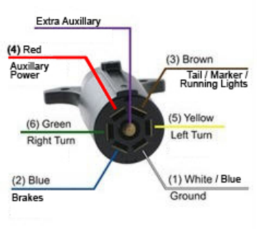 7-Way RV Trailer Wiring Color