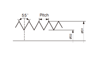 G Thread Specification