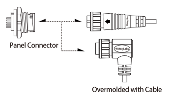 Waterproof Connector Range 1